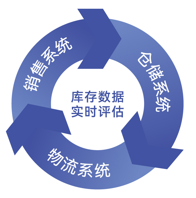 右侧图片